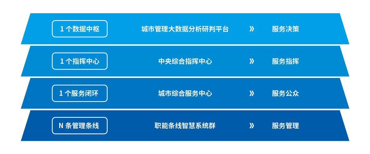 dingceng2 凯时尊龙人生就是博·Z6(中国)首页官网